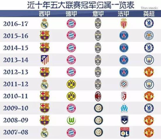 们的赛季意
